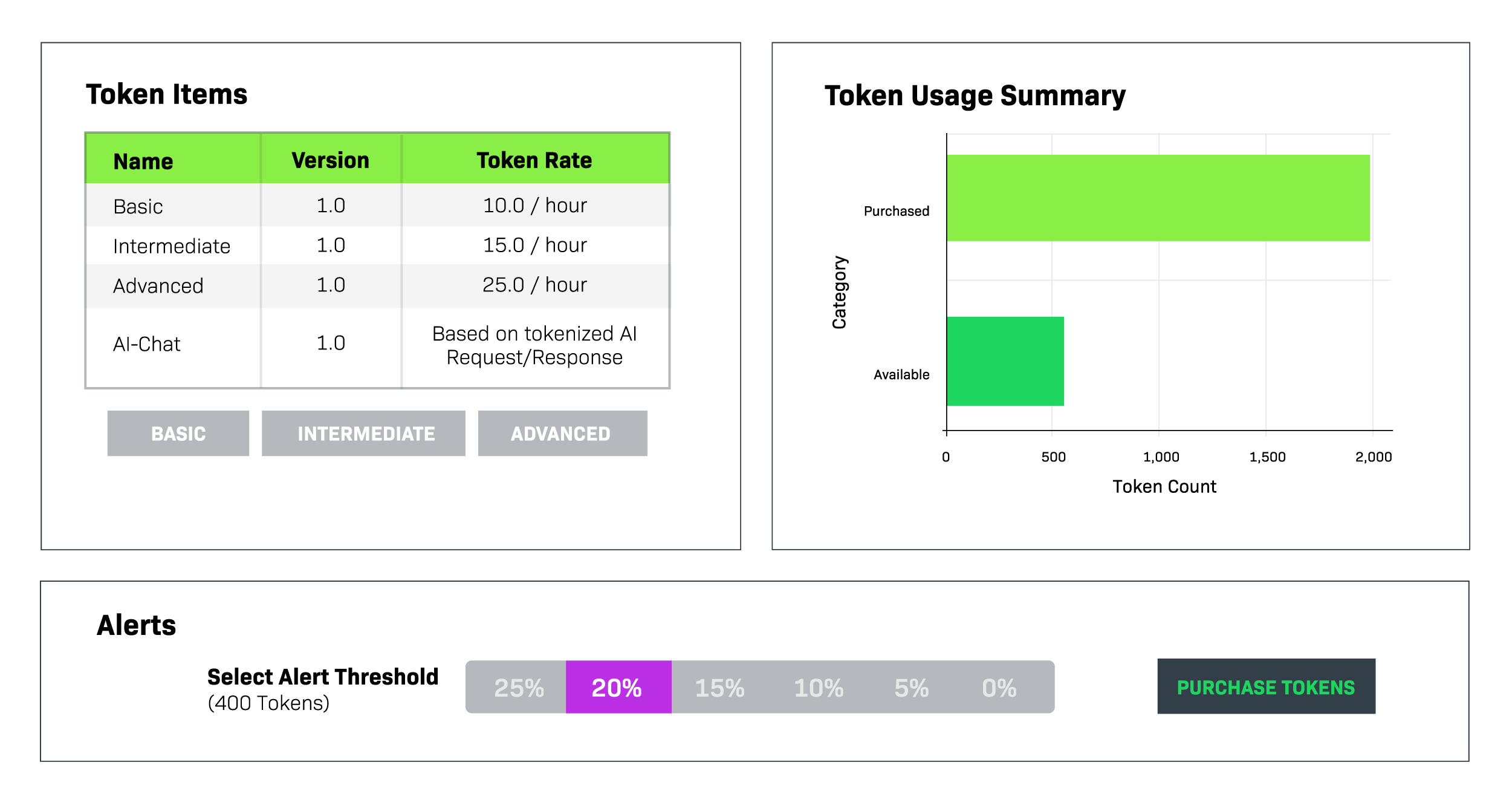 Example self-service portal showing how enterprise customers can track consumption and purchase credits directly via Revenera's AI monetization platform.