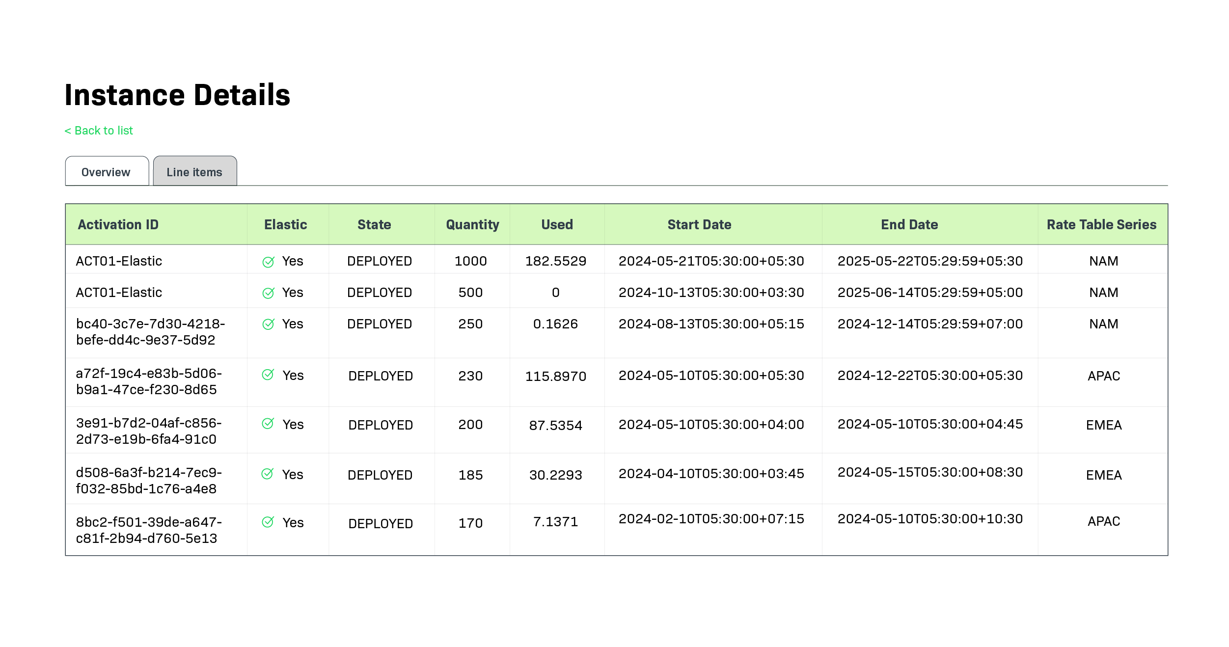 Instance Details