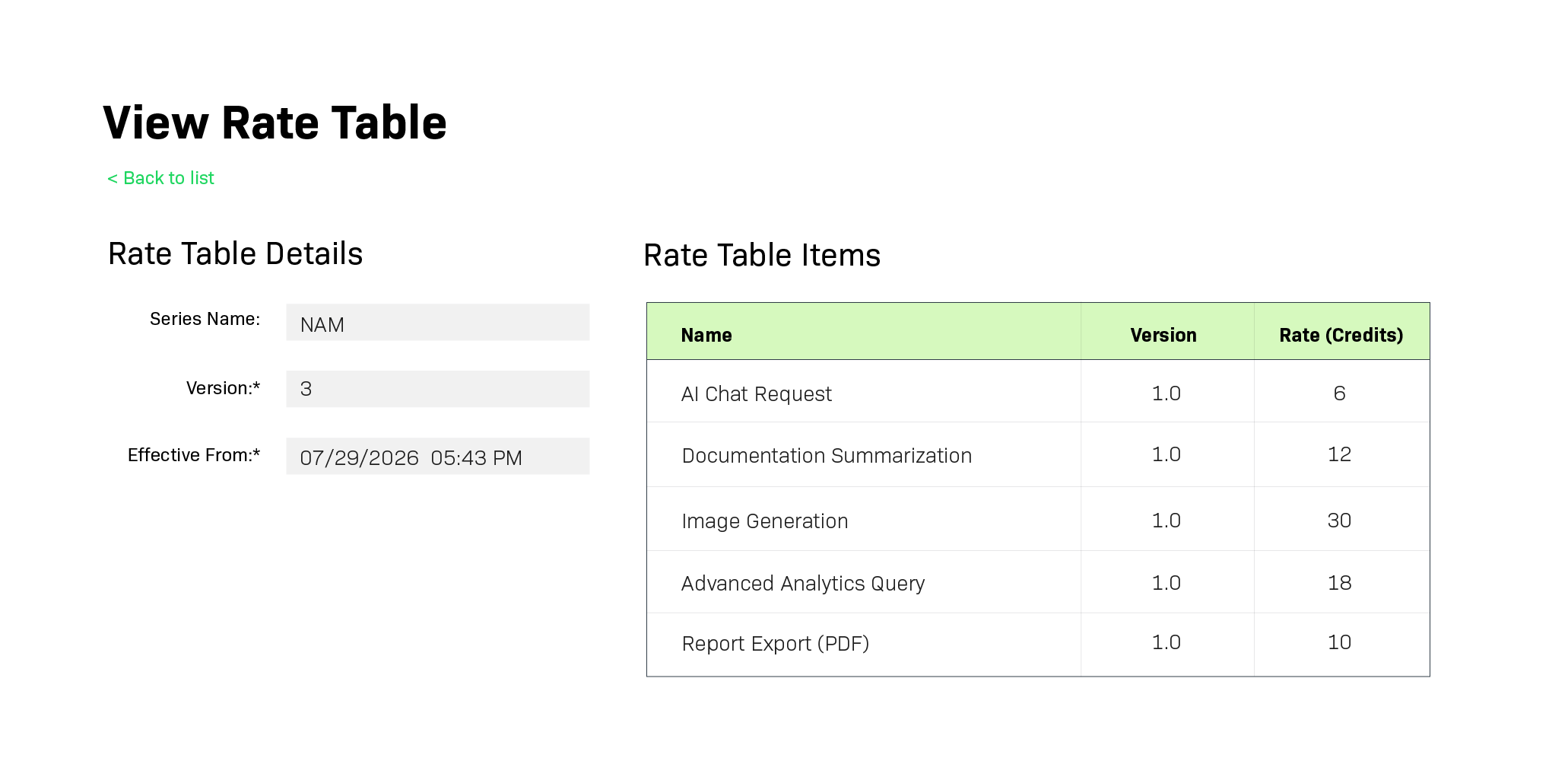 Credit-Pricing Rate Table