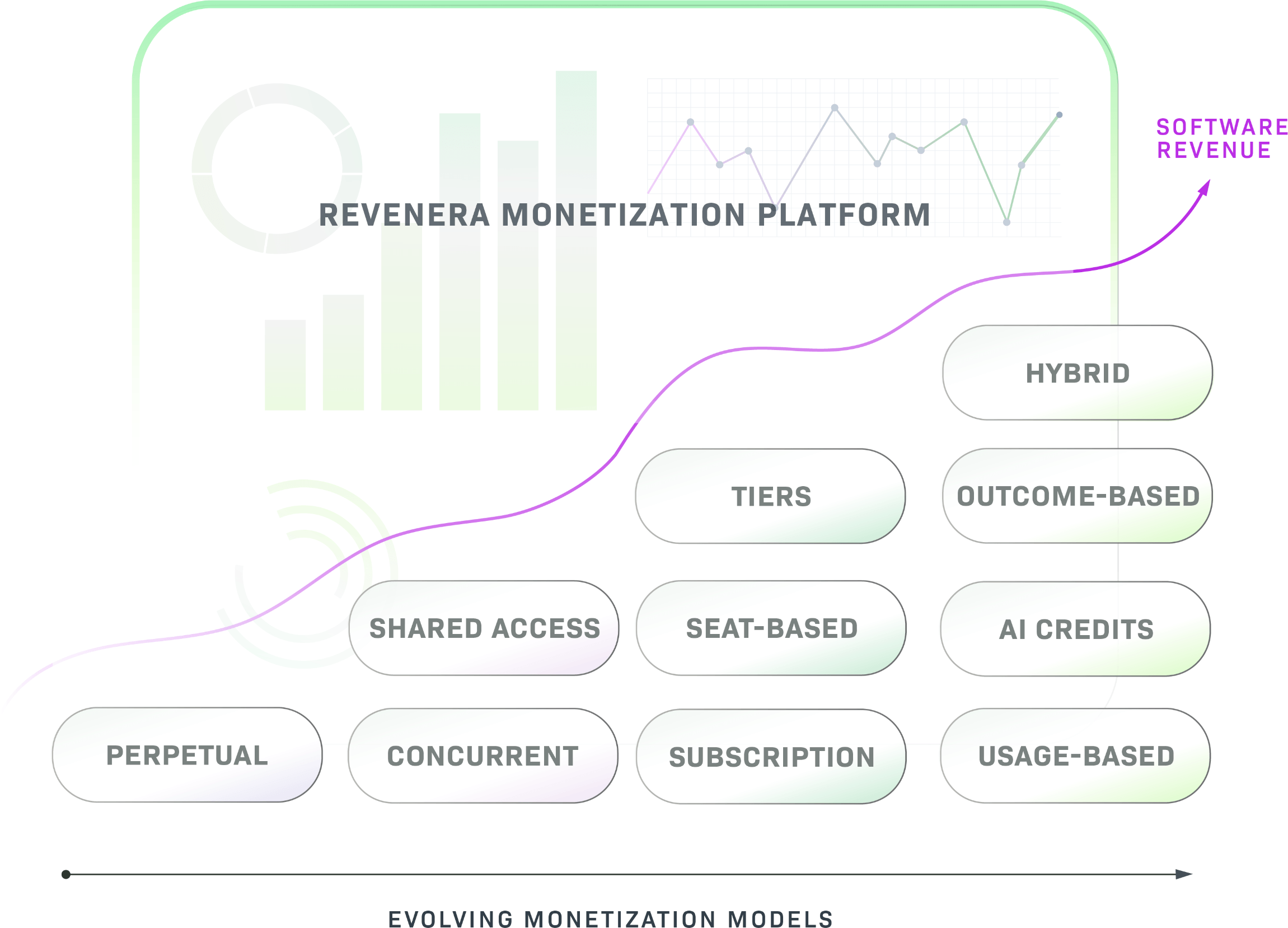 Support every monetization model