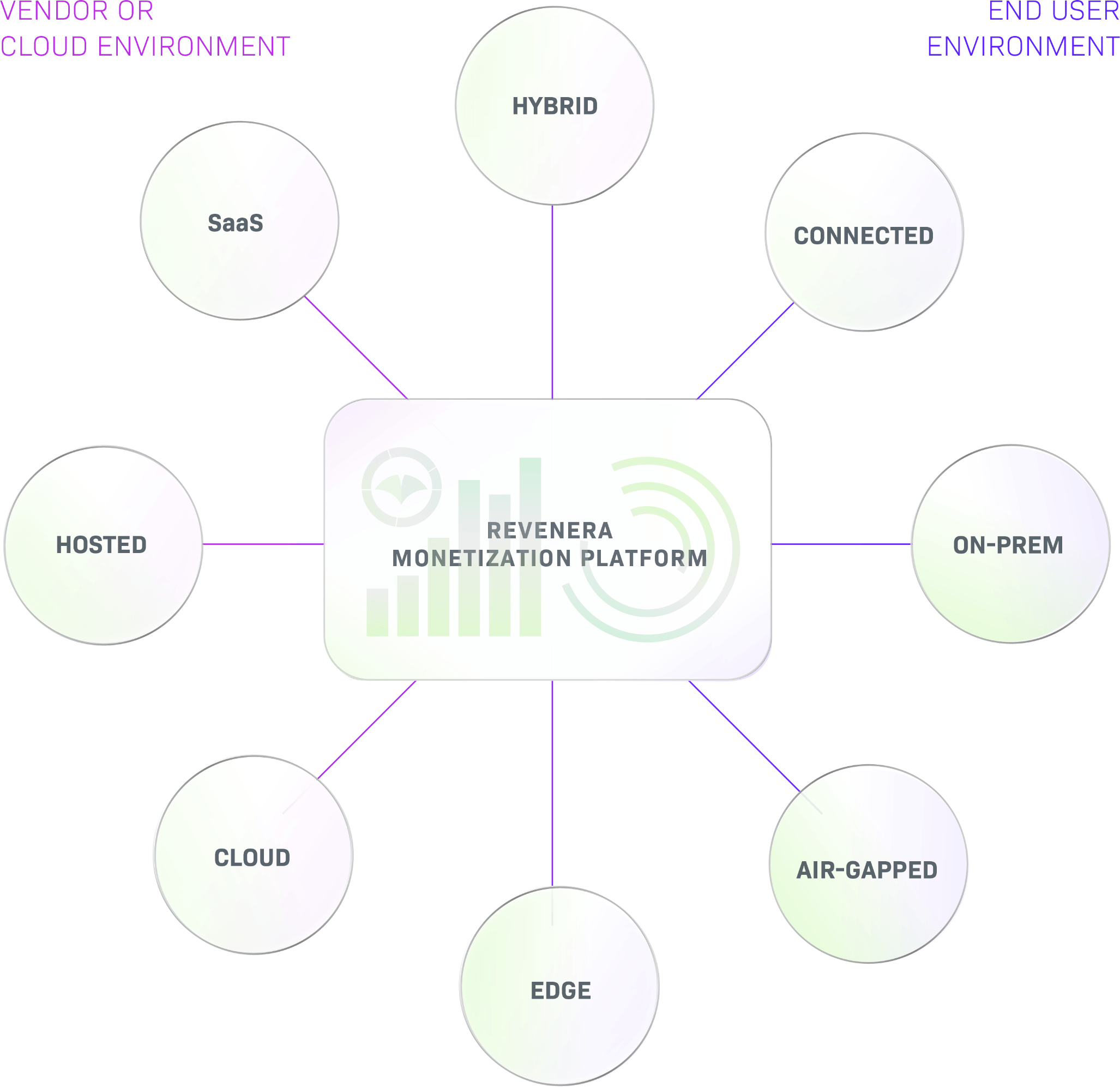 Monetize Across any Deployment Model