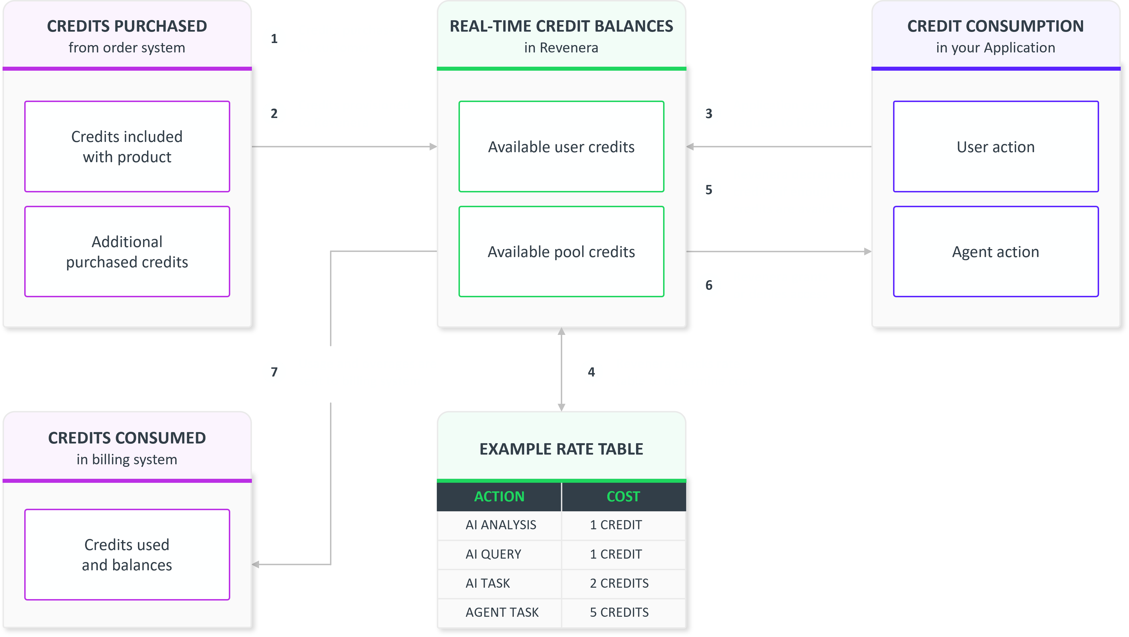 How it Works - Credits