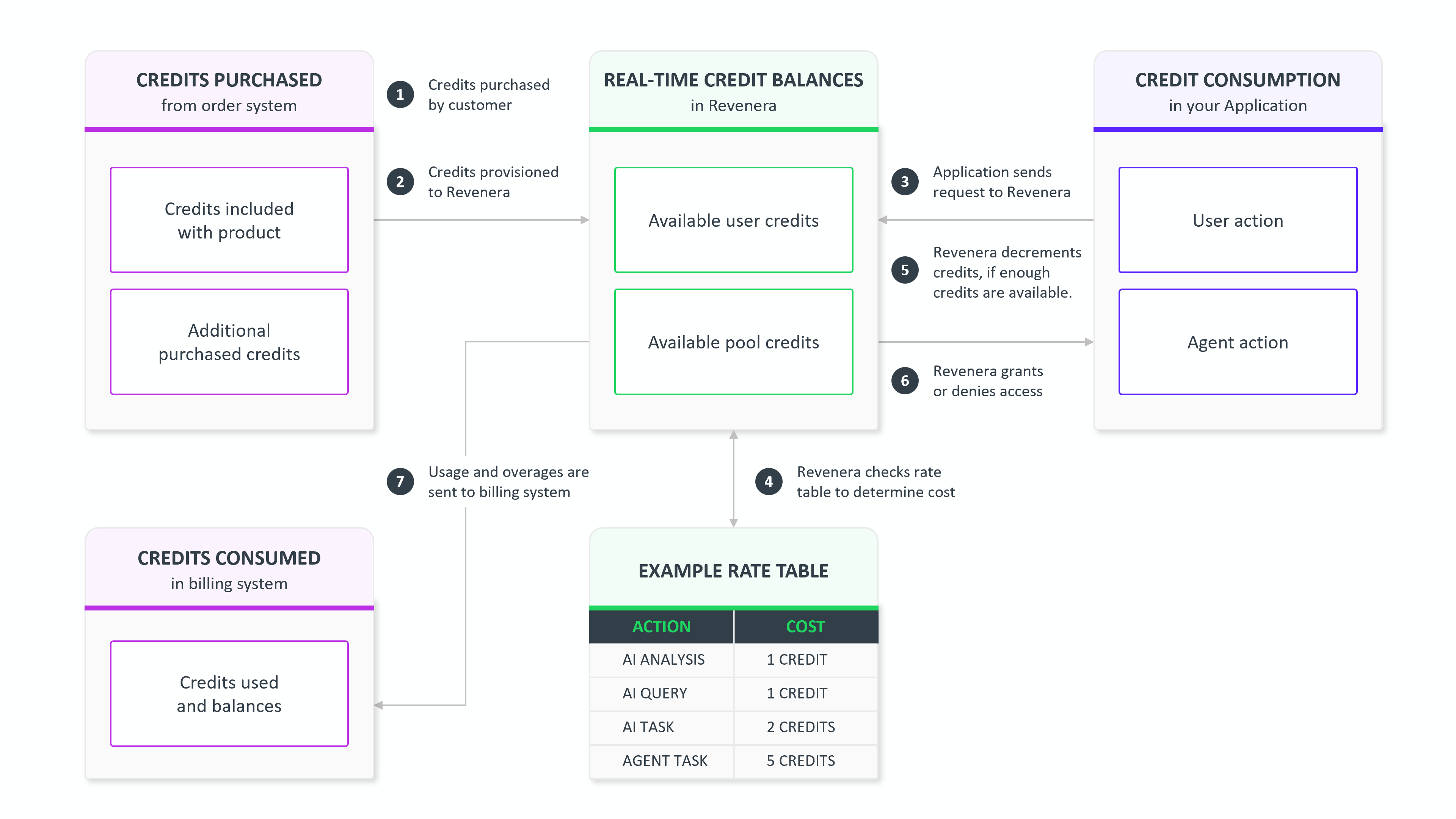 How it Works - Credits