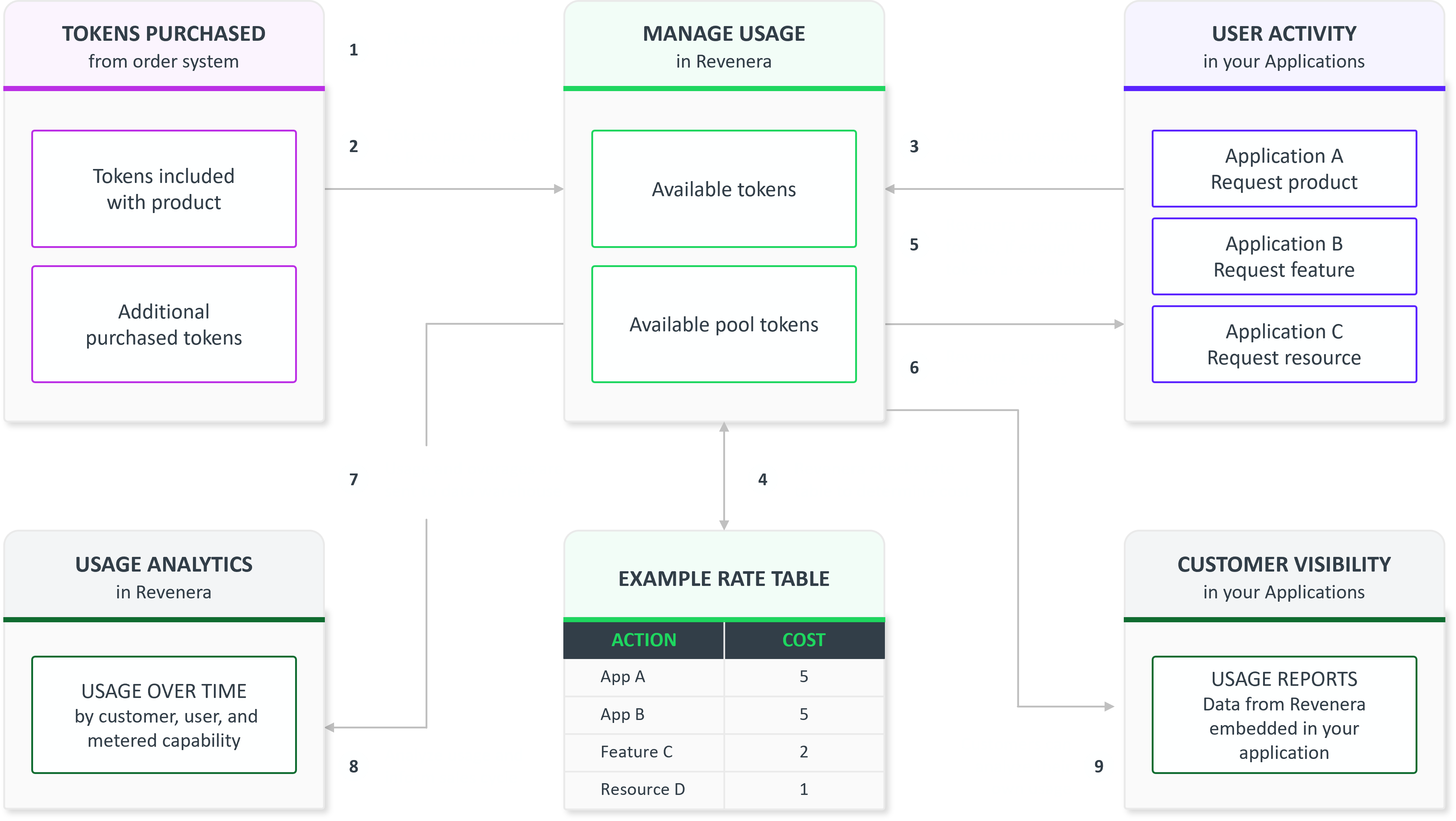 How it Works - Dynamic Monetization