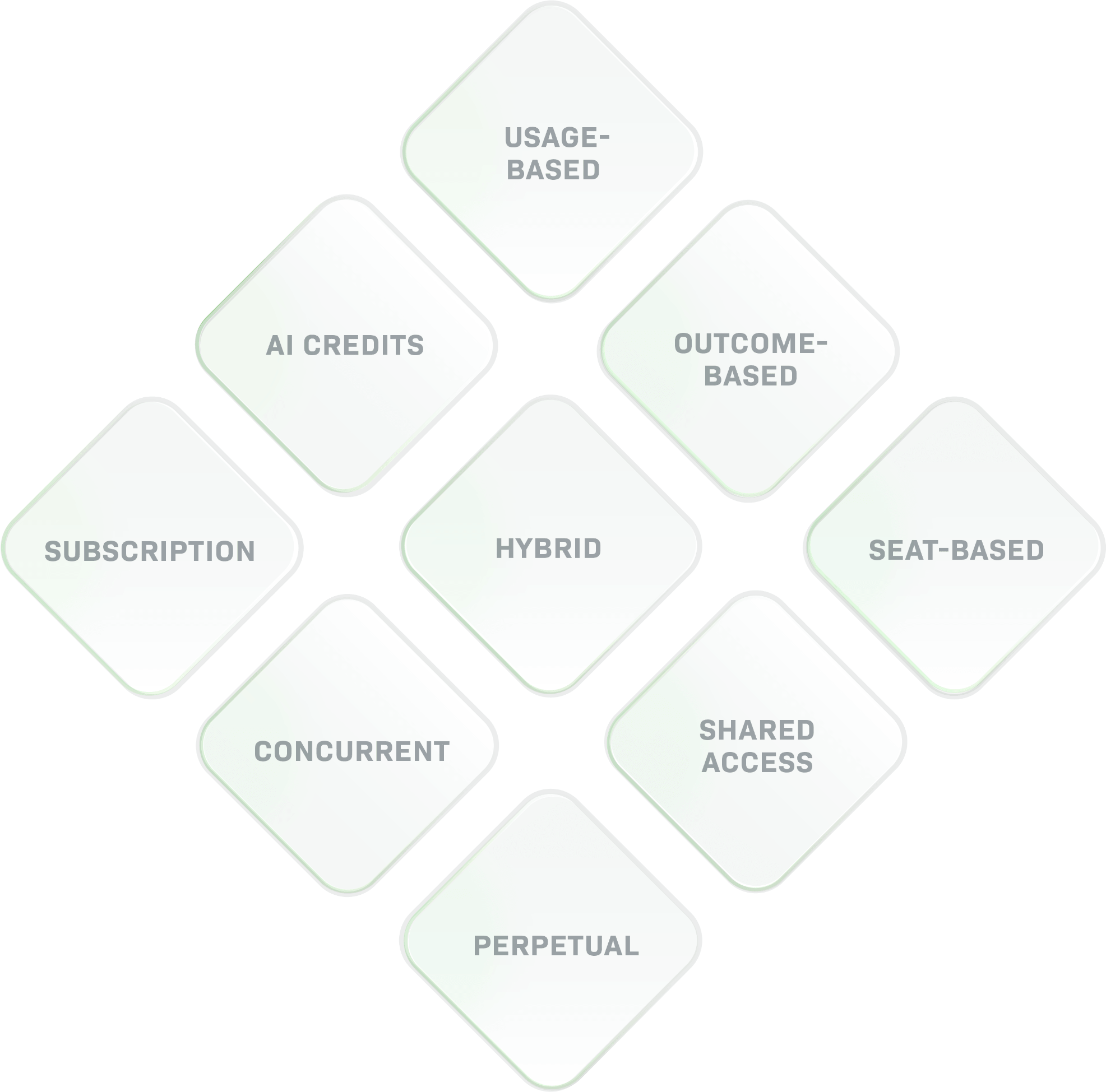 Revenera Software Monetization portfolio