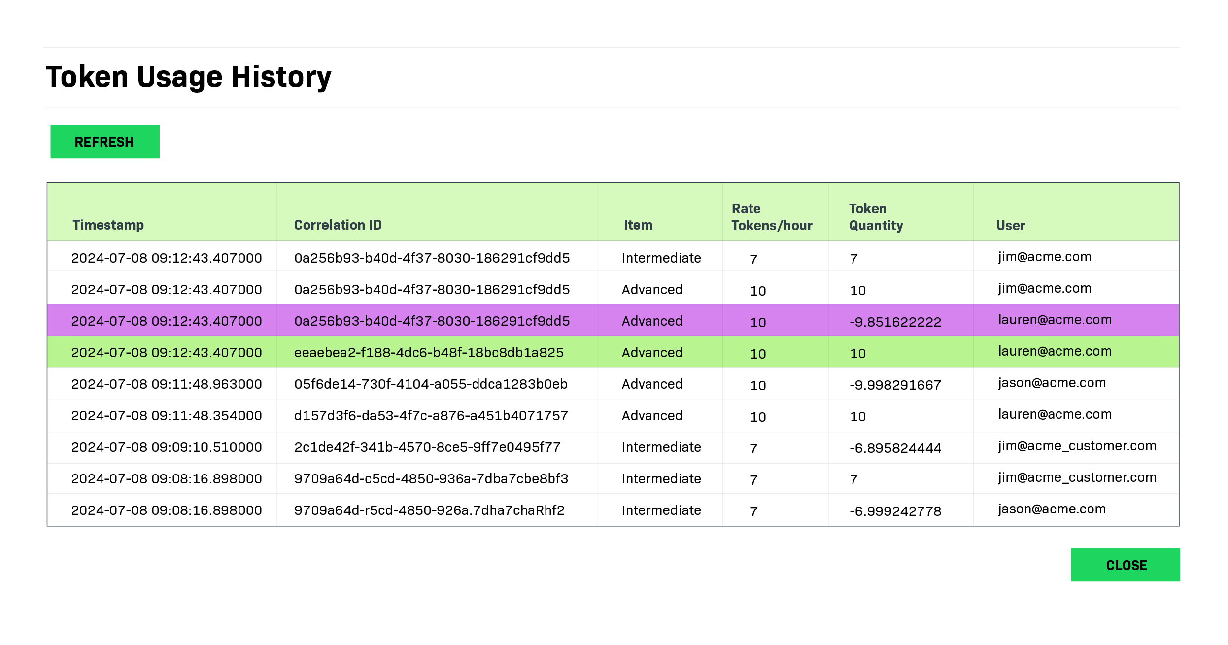 Token Usage History