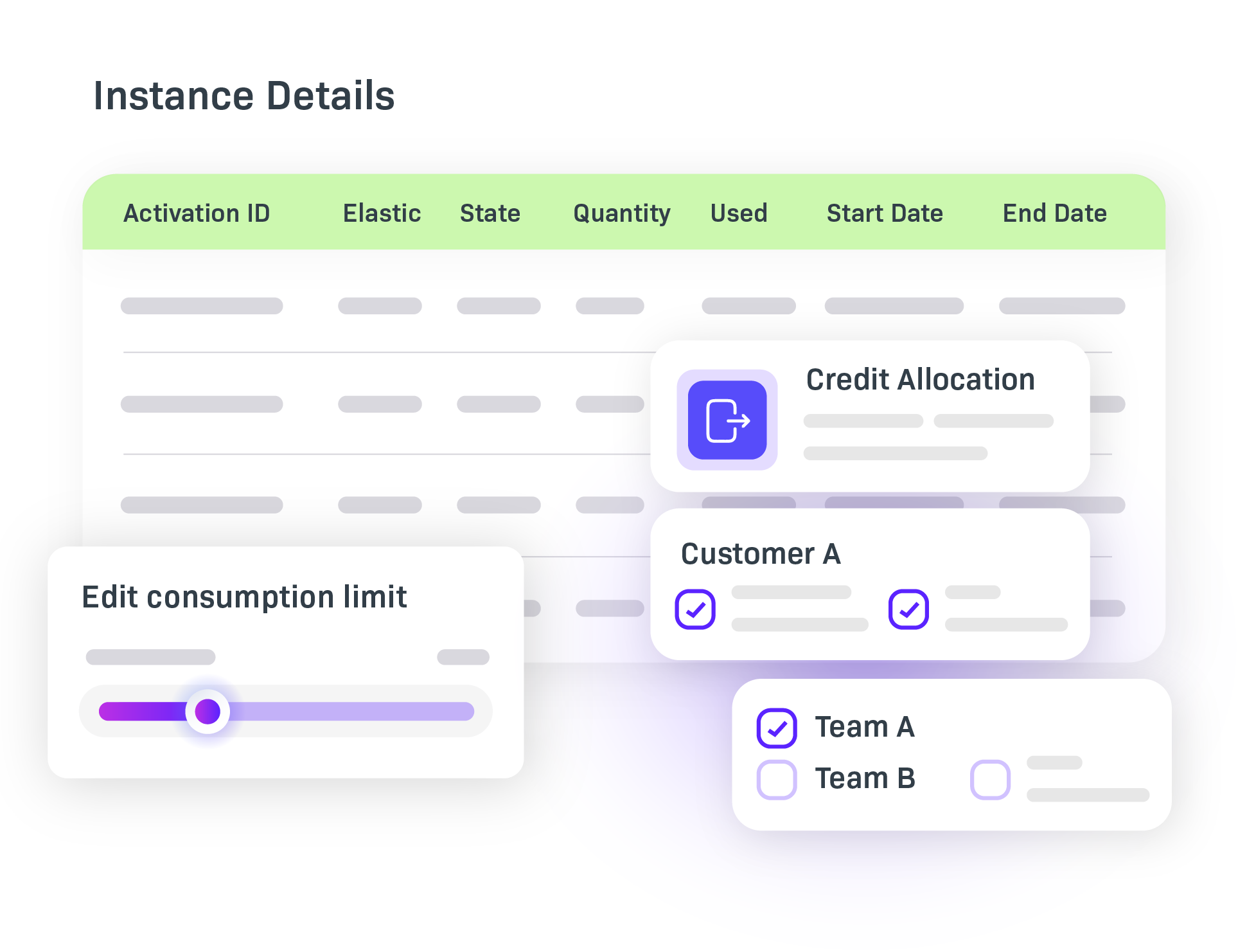 Control how Credits are Provisioned and Consumed