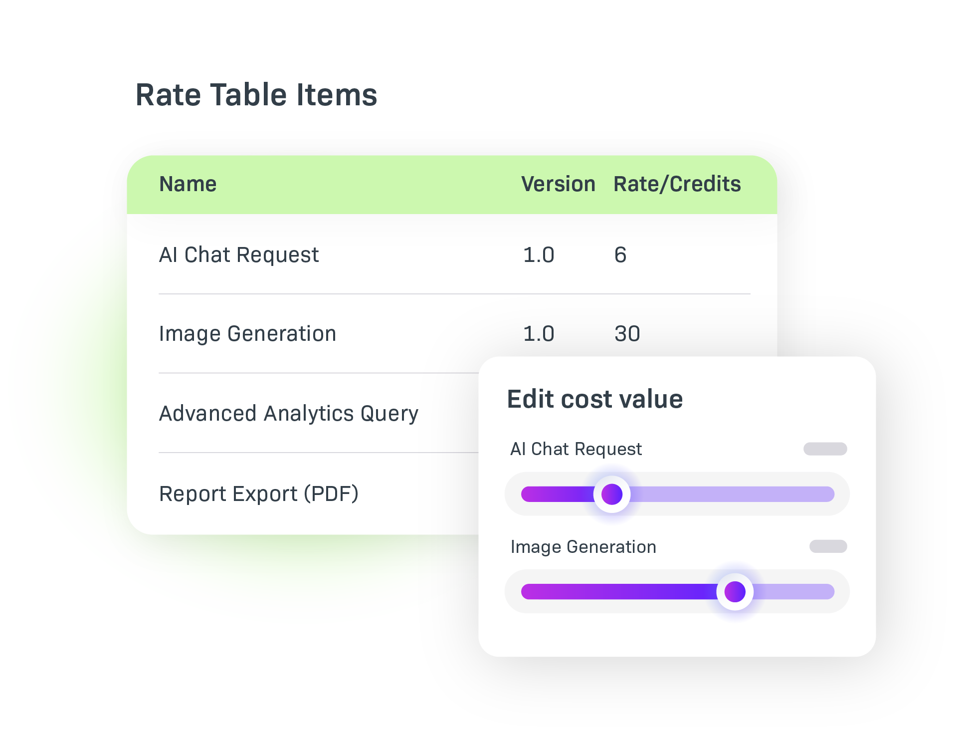 Flexible Credit Based Pricing Models