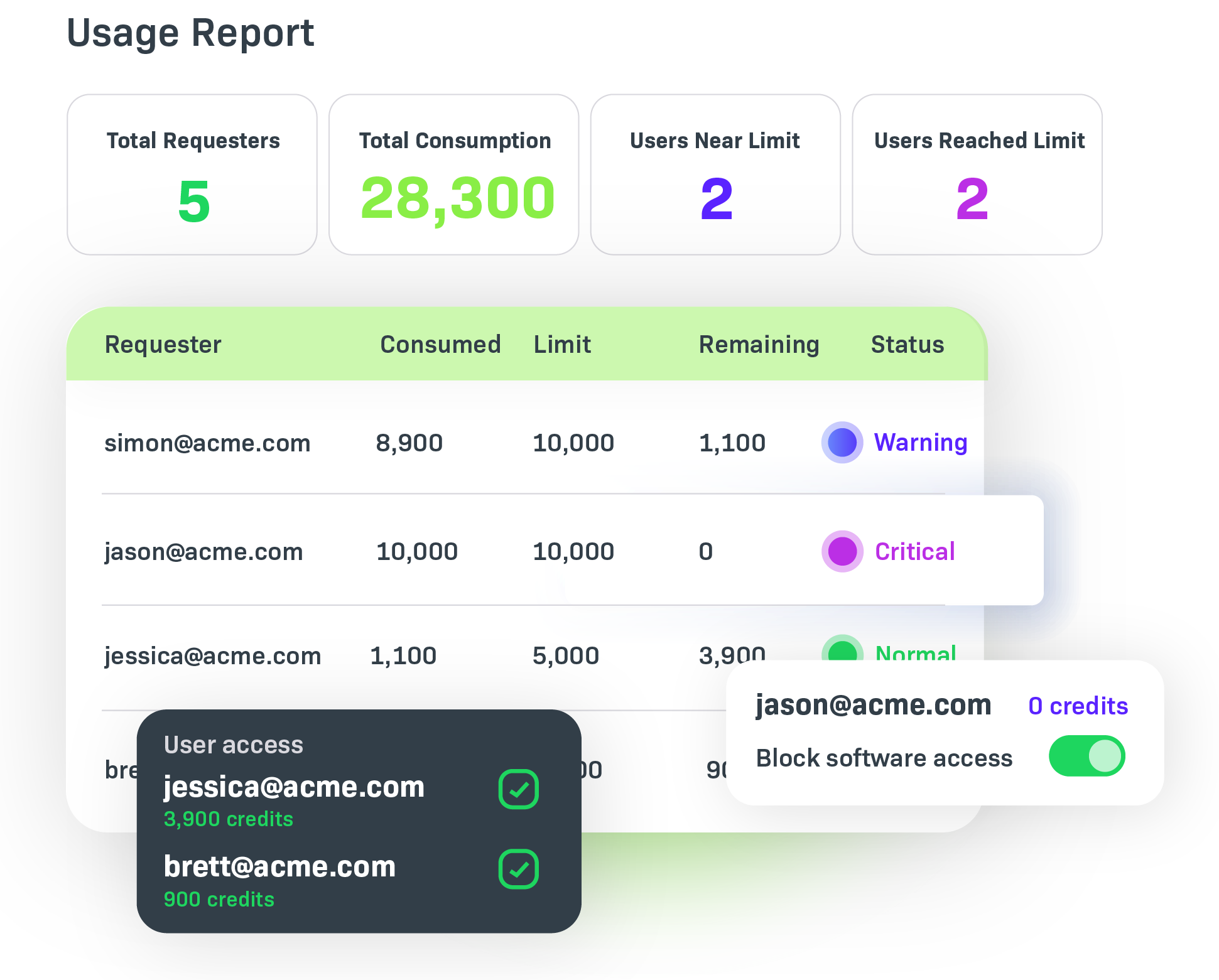 Govern Usage in Real Time